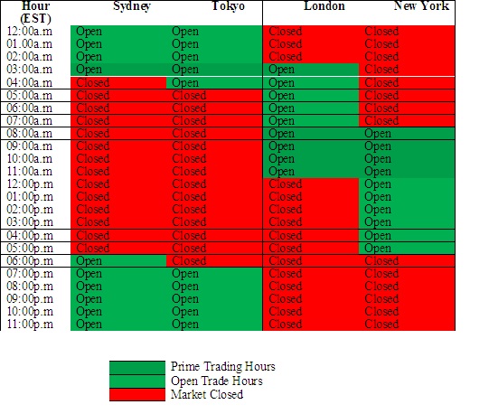 times trade forex