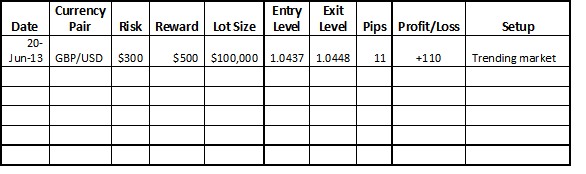 forex journal example