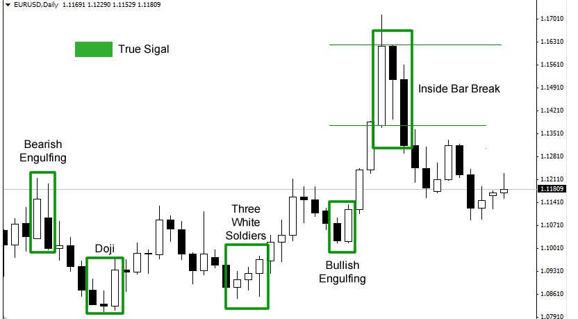 forex higher time frames