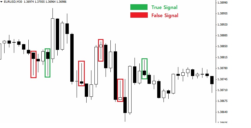 best trading time frame forex