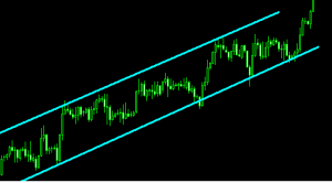 ascending channel forex trend lines
