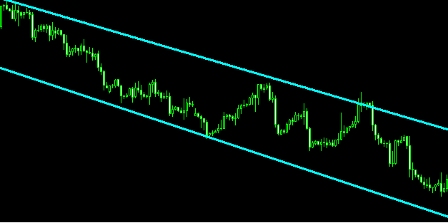 descending channel forex trend lines