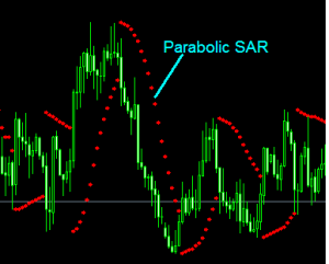 Parabolic SAR is a simple technical indicator that is used to identify where a trend might be ending. The indicator places a series of dots, or points,