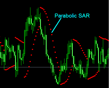 Parabolic SAR is a simple technical indicator with a series of dots, or points
