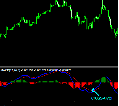 macd in forex trading