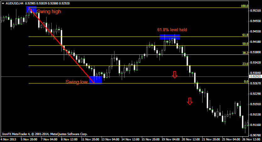 How To Use Fibonacci For Forex Trading Forex Trading Big