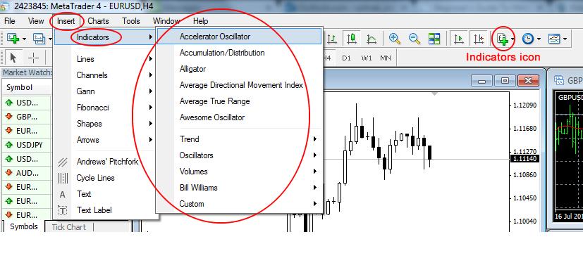 How to add indicators to chart