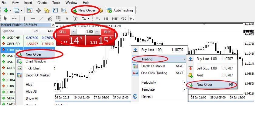 Opening a Trade mt4